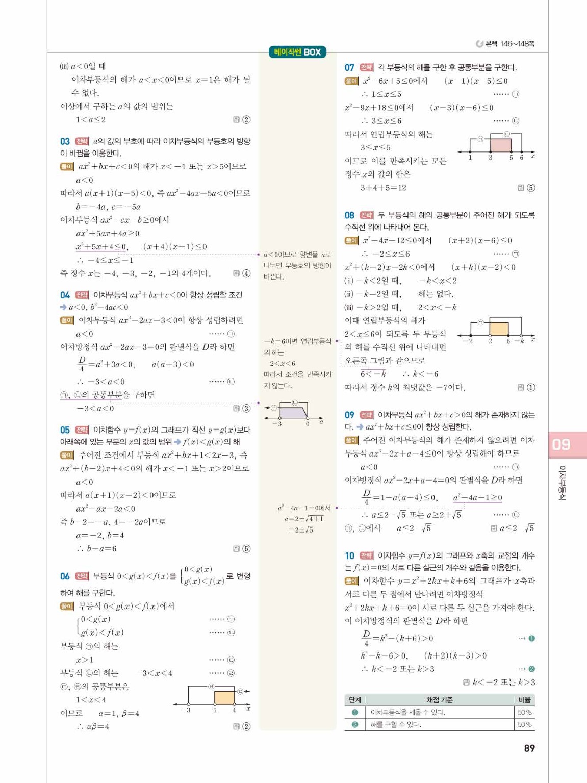 2025 베이직쎈 공통수학1 답지 89