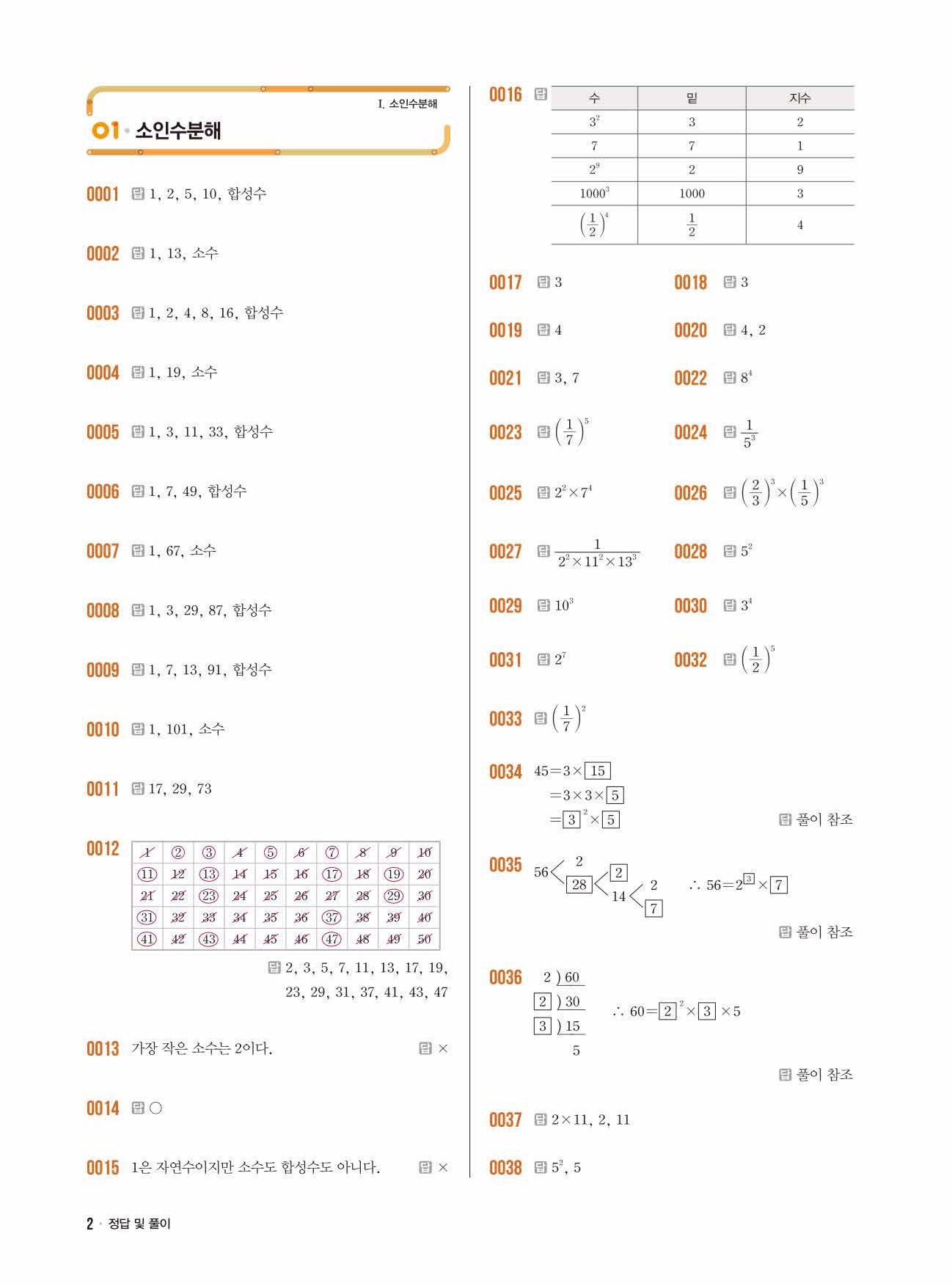 라이트쎈 중1-1 답지 2페이지
