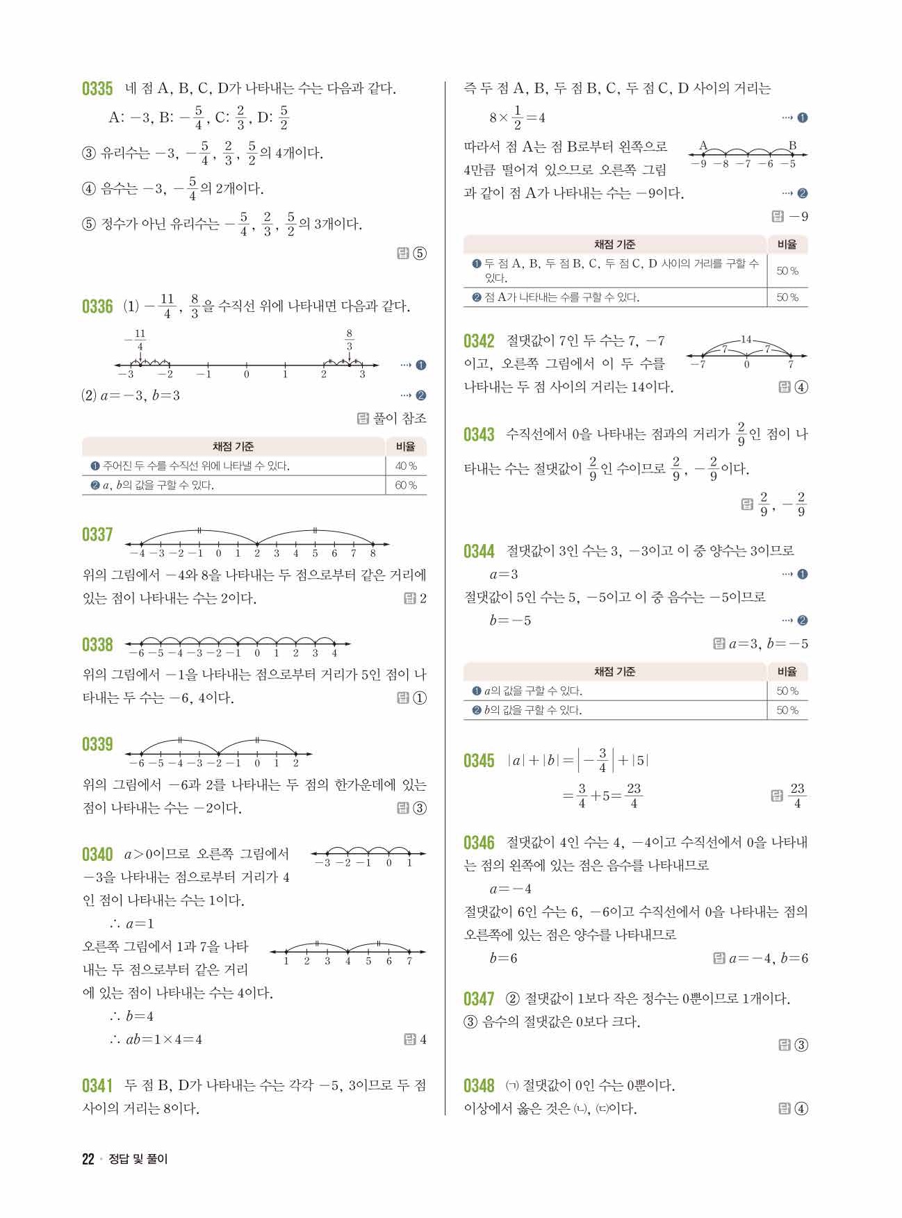 라이트쎈 중1-1 답지 22페이지