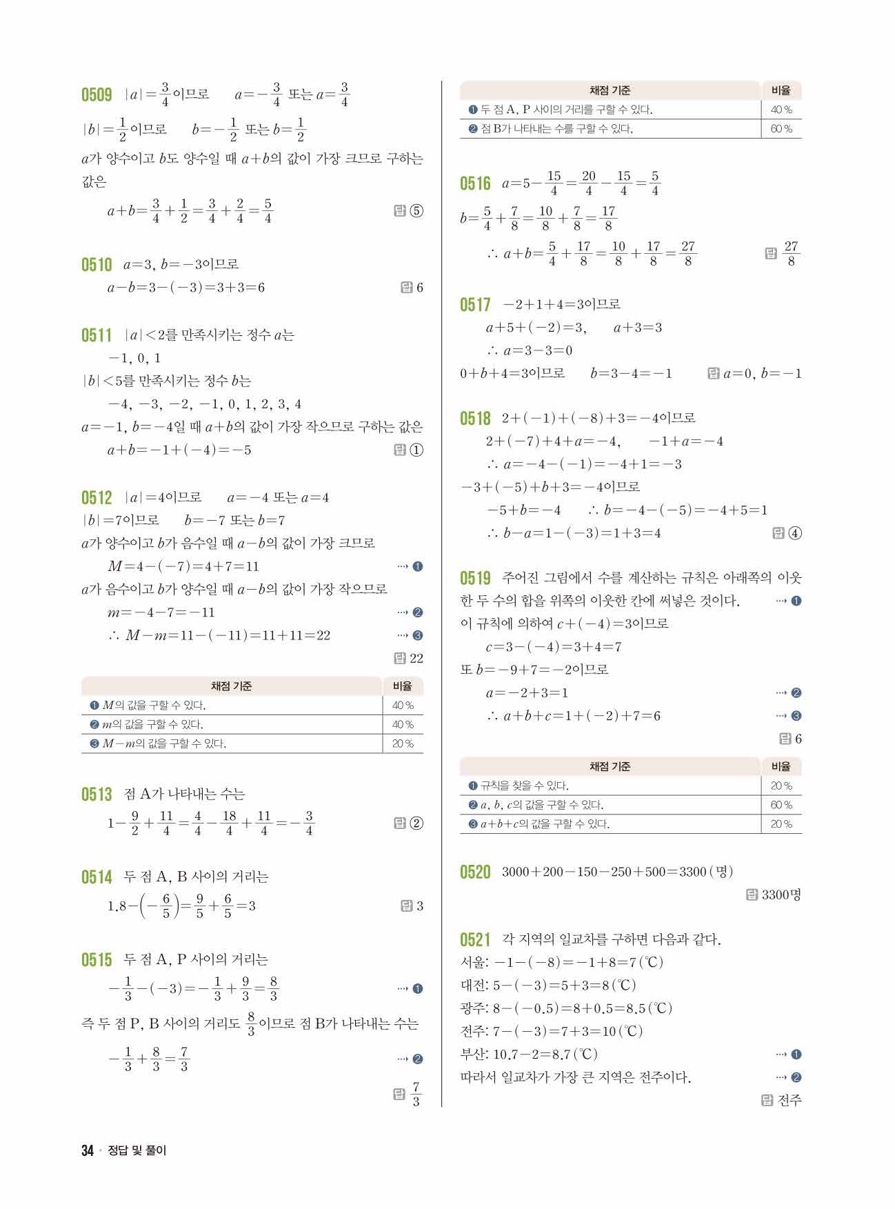 라이트쎈 중1-1 답지 34페이지