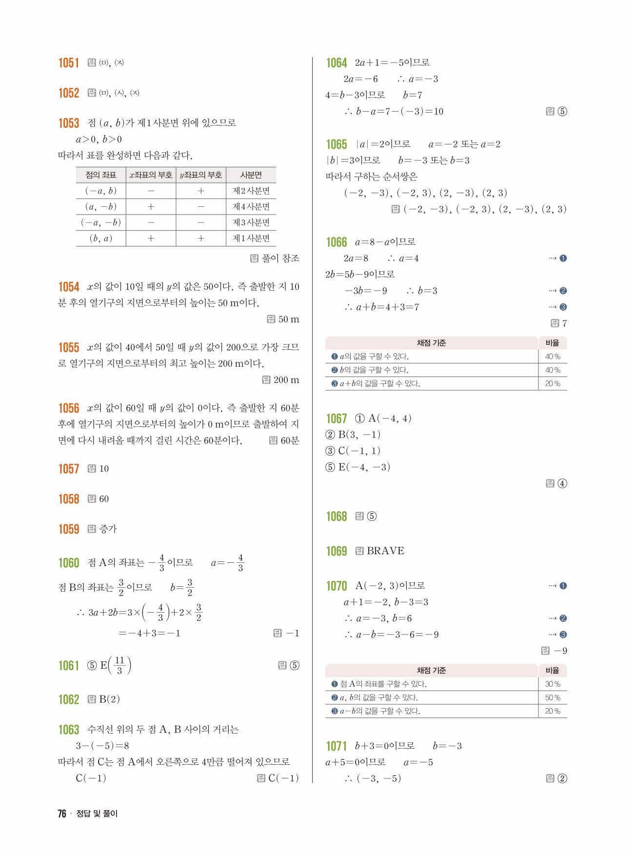 라이트쎈 중1-1 답지 76