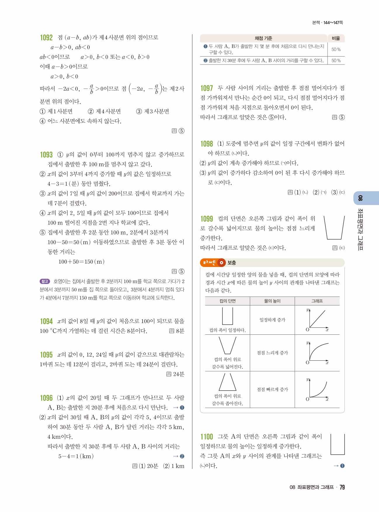 라이트쎈 중1-1 답지 79