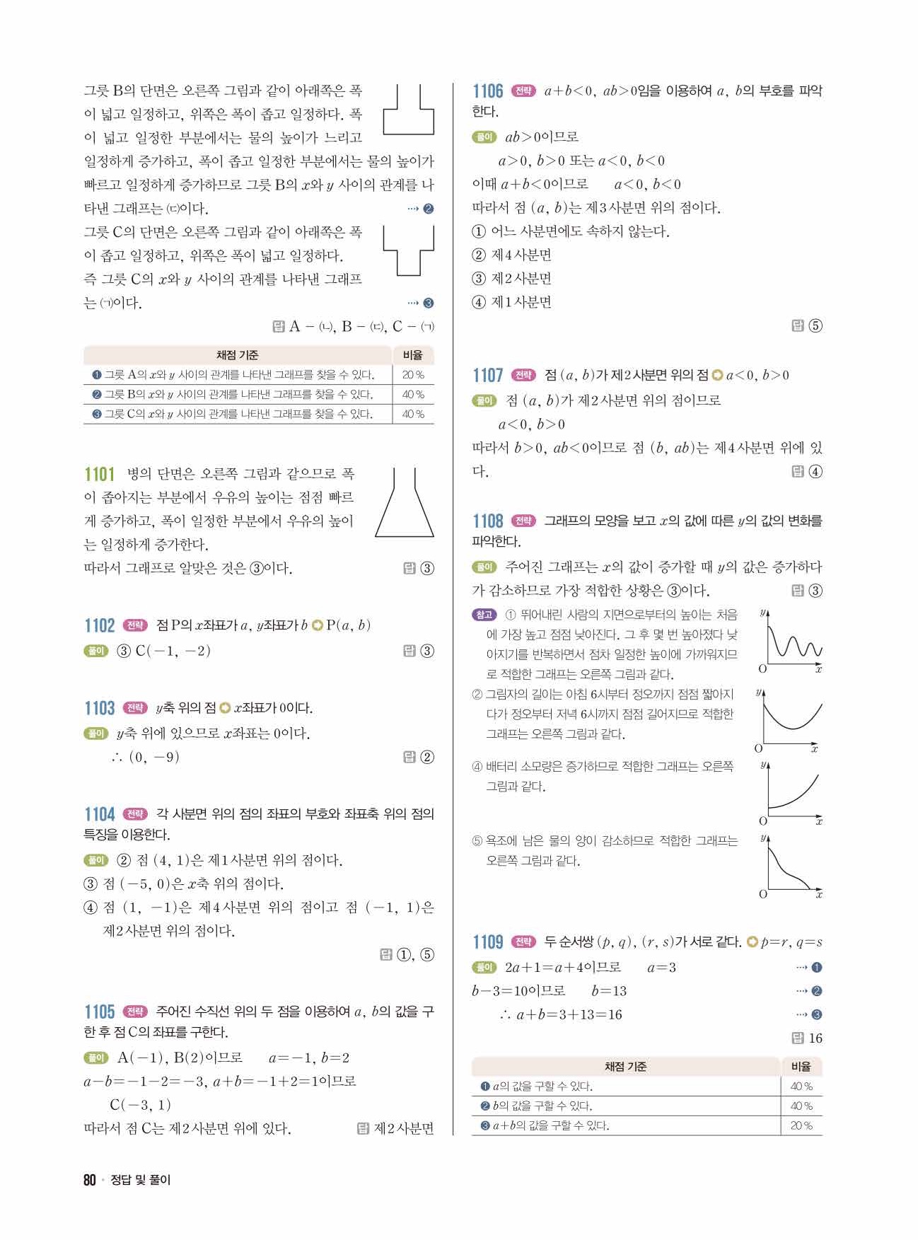 라이트쎈 중1-1 답지 80