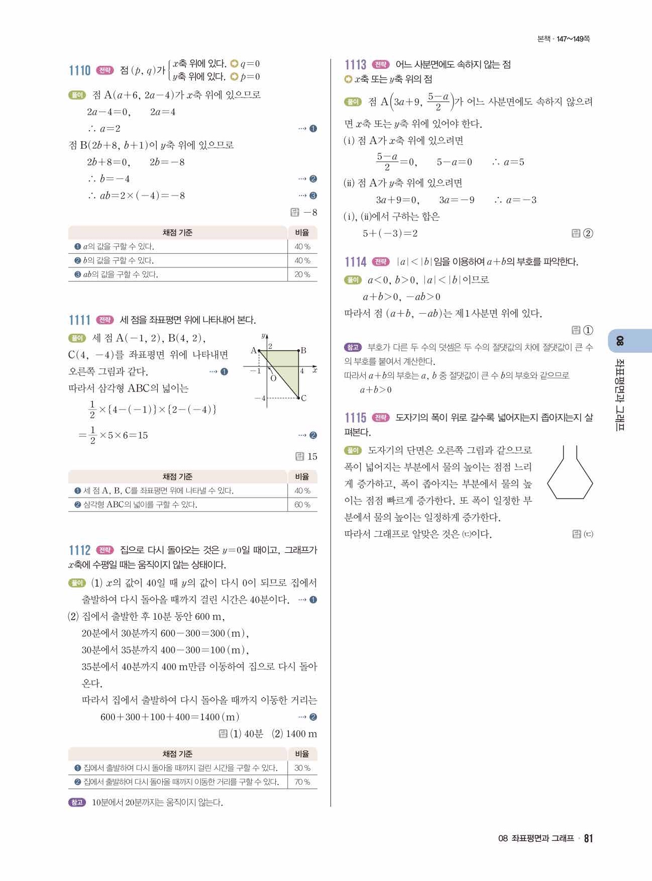 라이트쎈 중1-1 답지 81