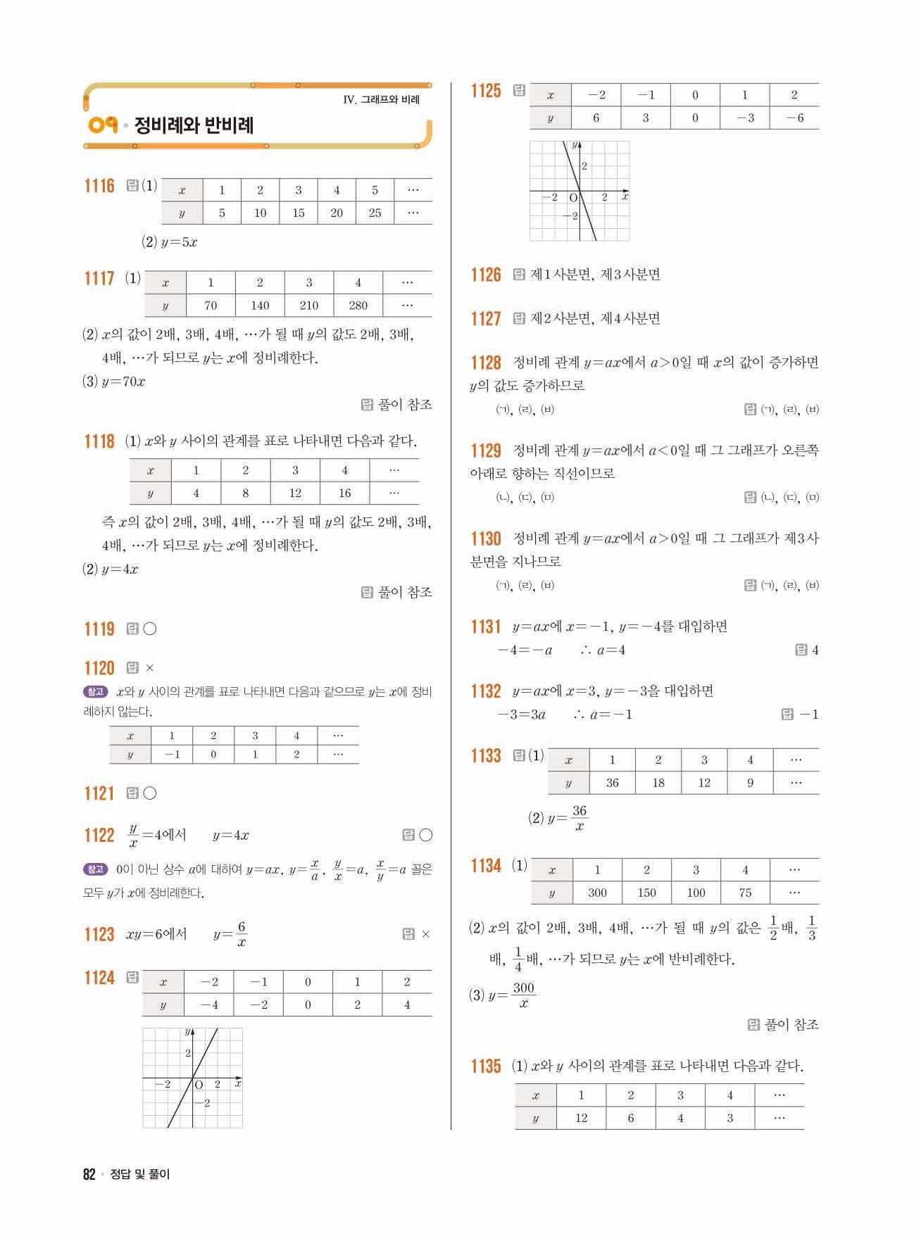 라이트쎈 중1-1 답지 82