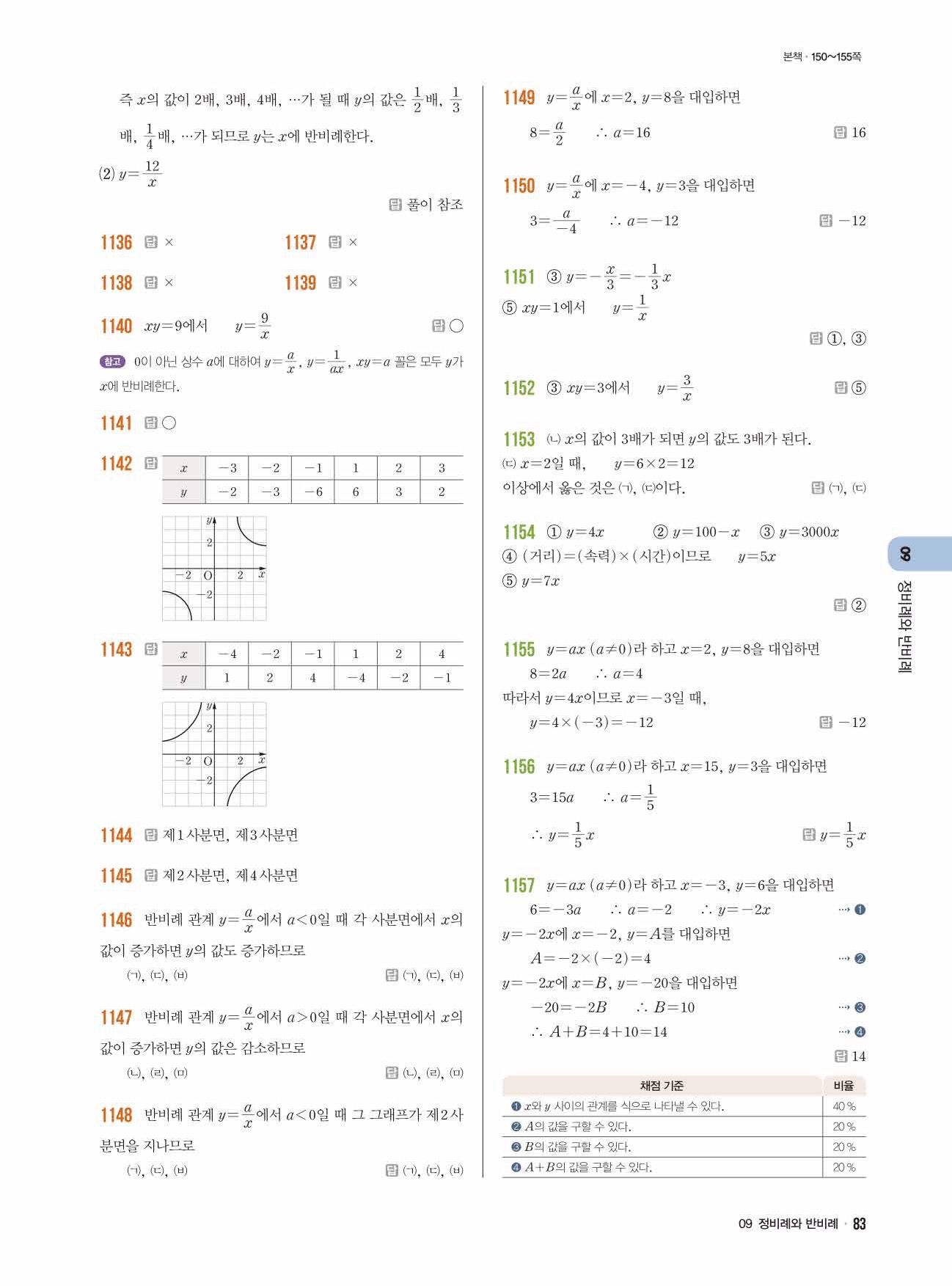 라이트쎈 중1-1 답지 83