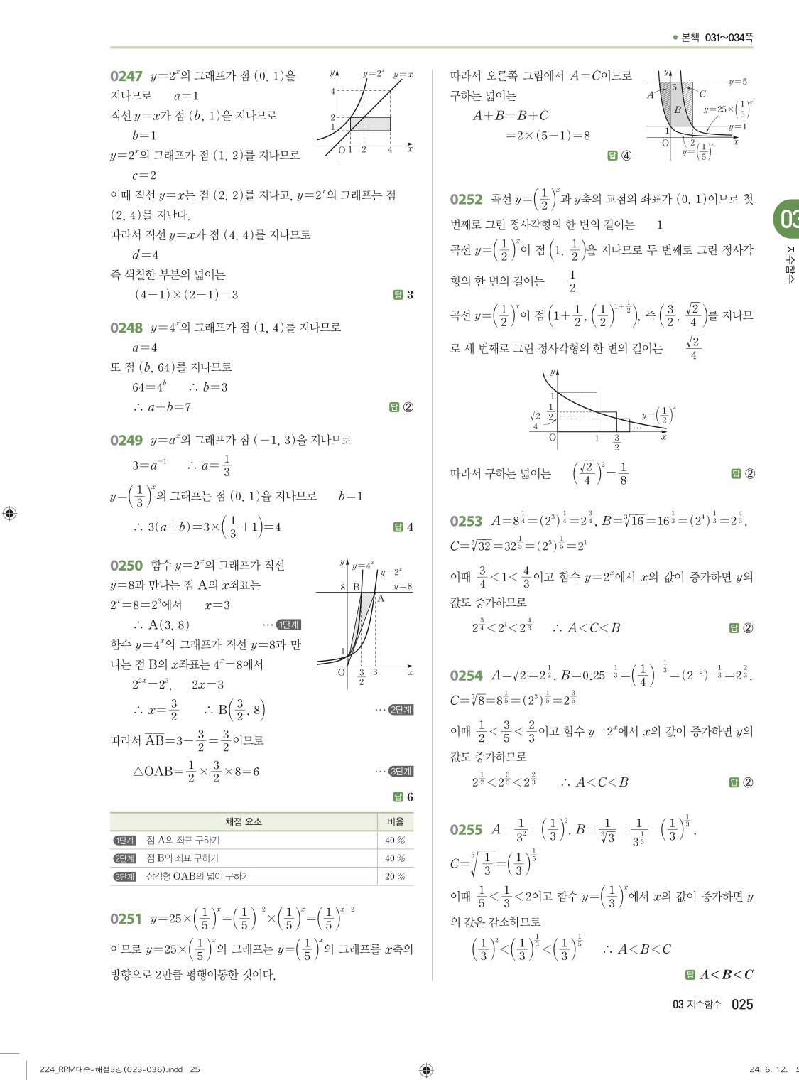 알피엠대수답지 해설 25