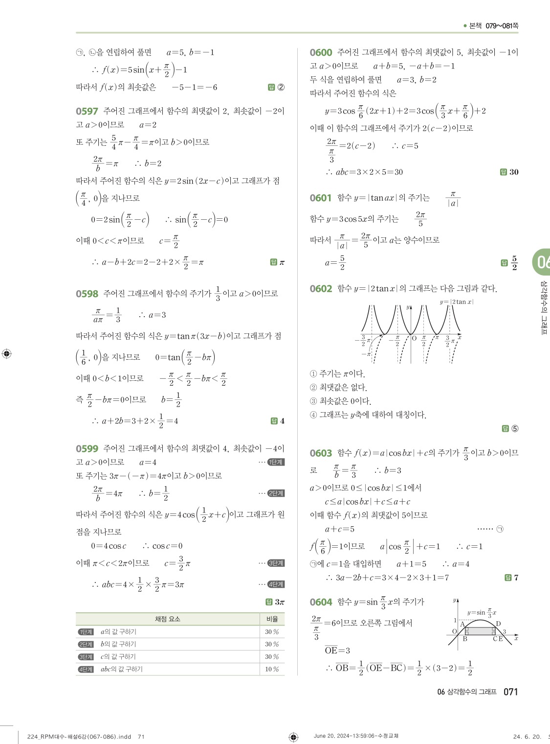 알피엠대수답지 71