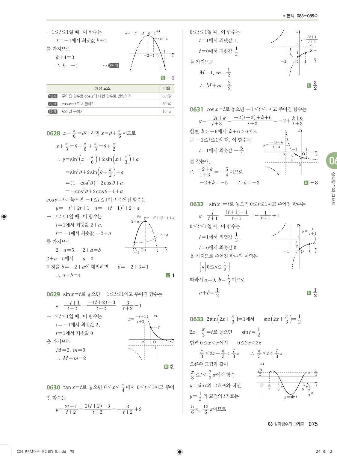 알피엠대수답지 75