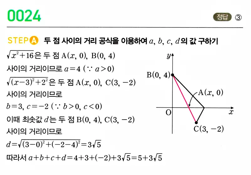 마플시너지 공통수학2 답지 25번