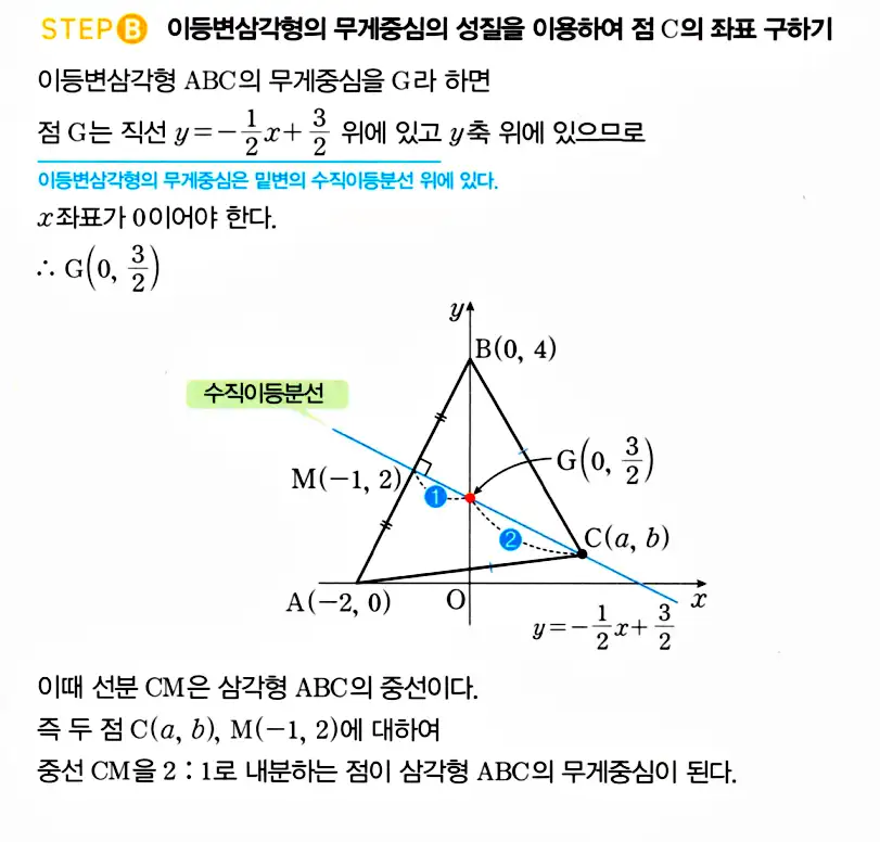 마플시너지 공통수학2 답지