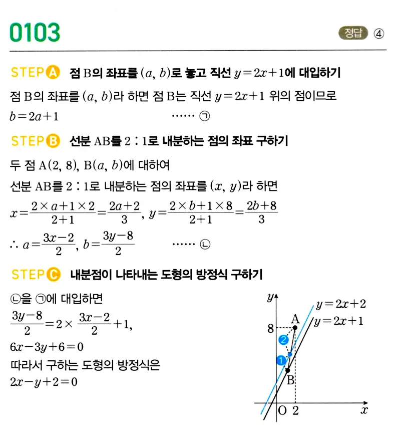 마플시너지 공통수학2 답지 108번