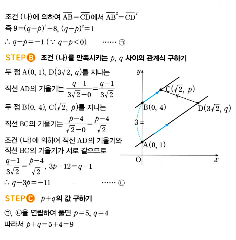 마플시너지 공통수학2 답지 131번