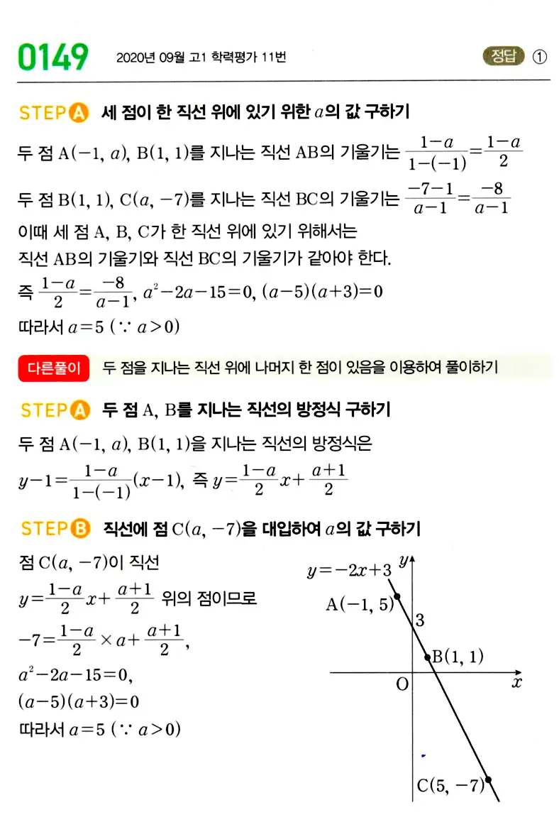 마플시너지 공통수학2 답지 145번