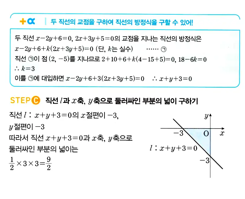마플시너지 공통수학2 답지 219번
