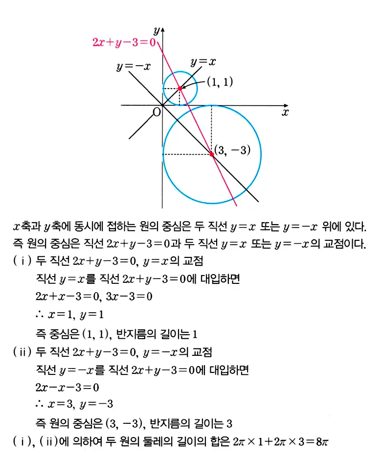 마플시너지 공통수학2 답지 371번