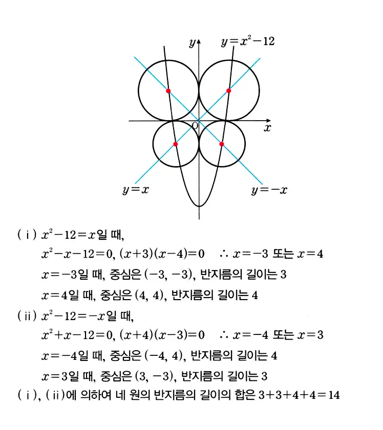 마플시너지 공통수학2 답지 373번