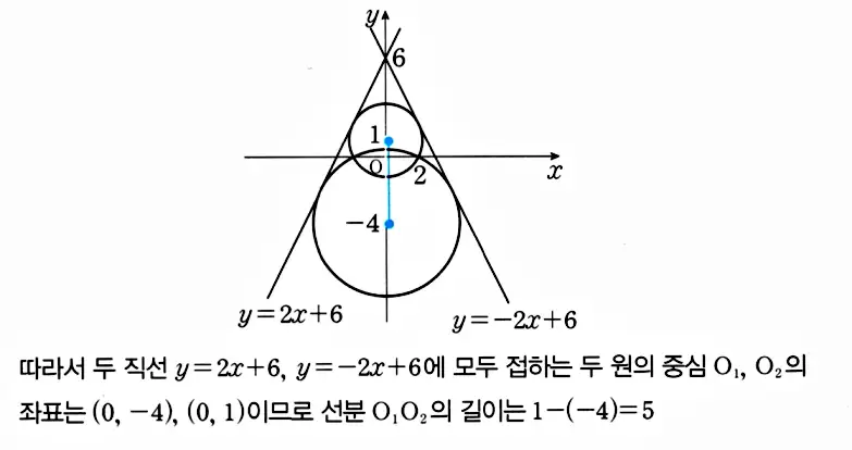 마플시너지 공통수학2 답지 420번