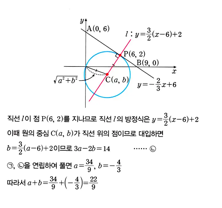 마플시너지 공통수학2 답지 추가해설11