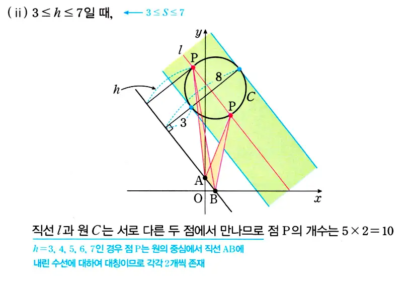 마플시너지 공통수학2 답지 486번