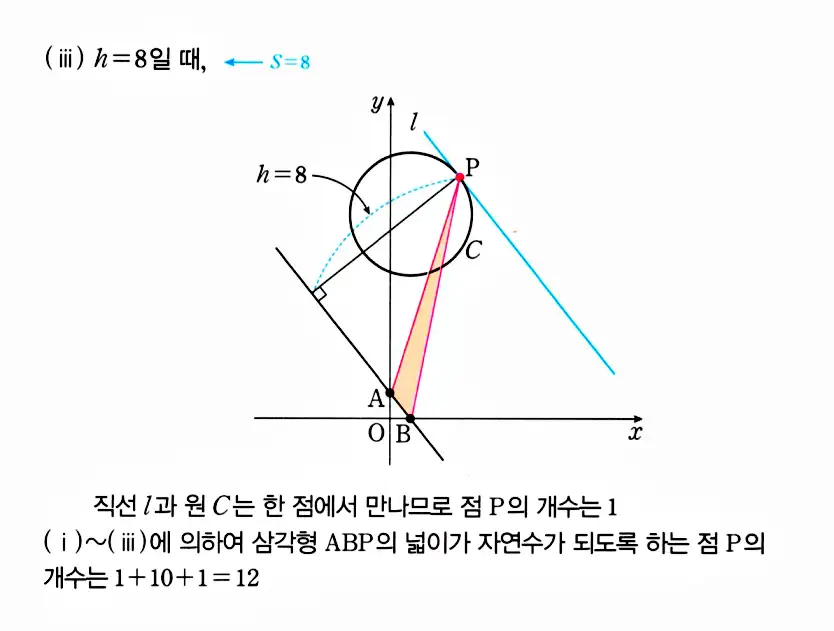 마플시너지 공통수학2 답지 487번