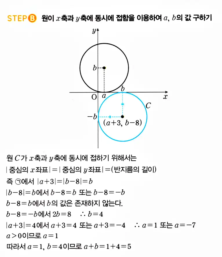 마플시너지 공통수학2 답지 547번