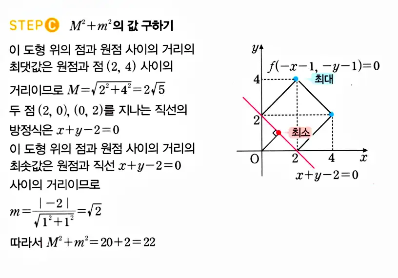 마플시너지 공통수학2 답지 610번