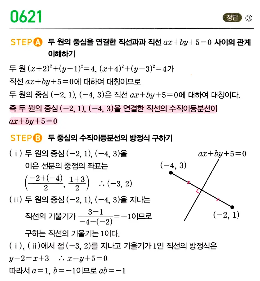 마플시너지 공통수학2 답지 622번