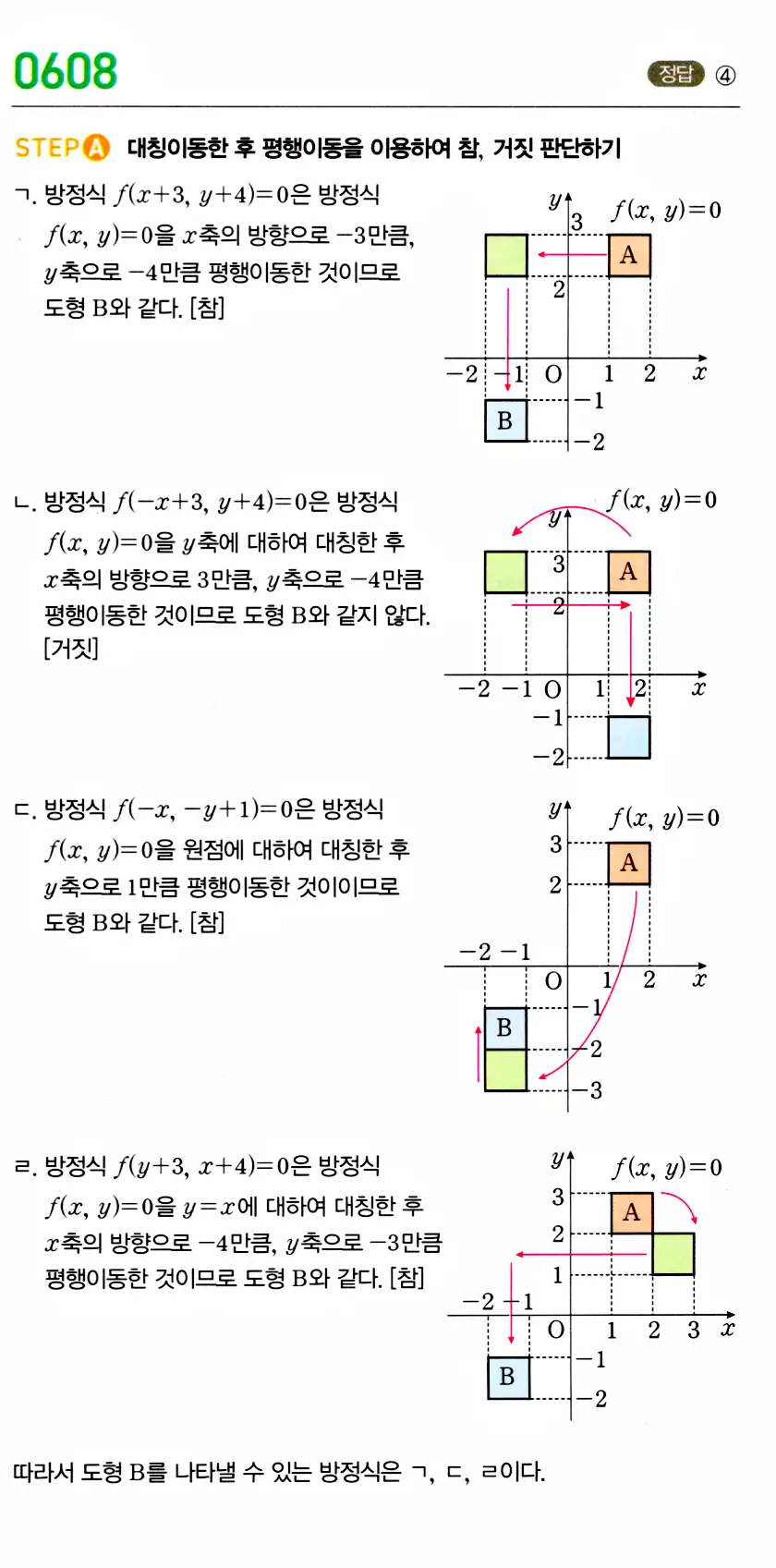 마플시너지 공통수학2 답지 608번