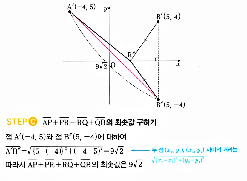 마플시너지 공통수학2 답지 추가해설9