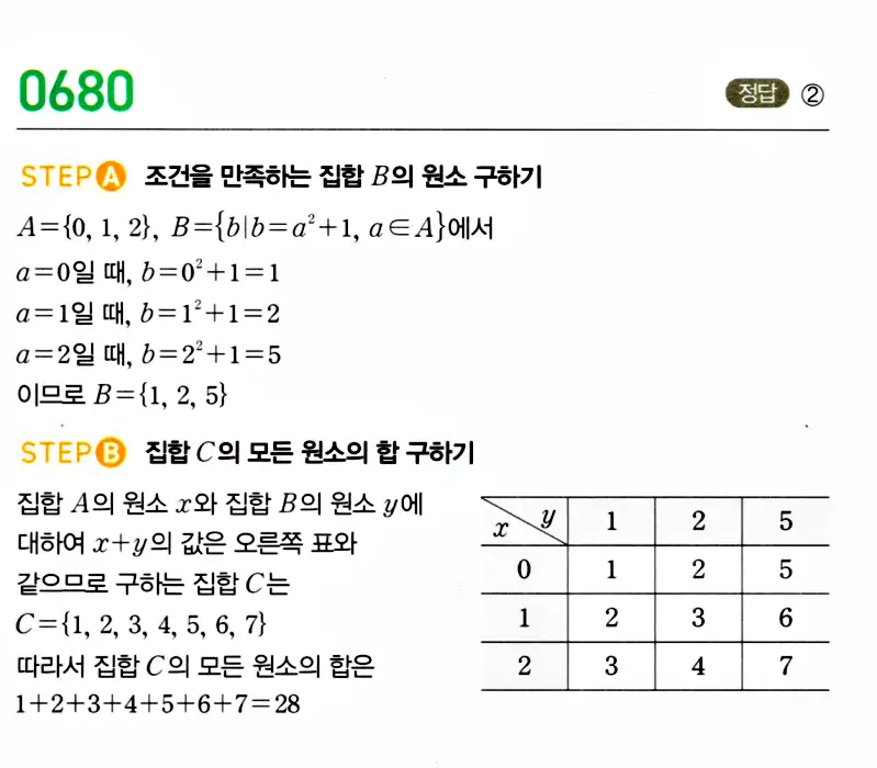 마플시너지 공통수학2 답지 681번