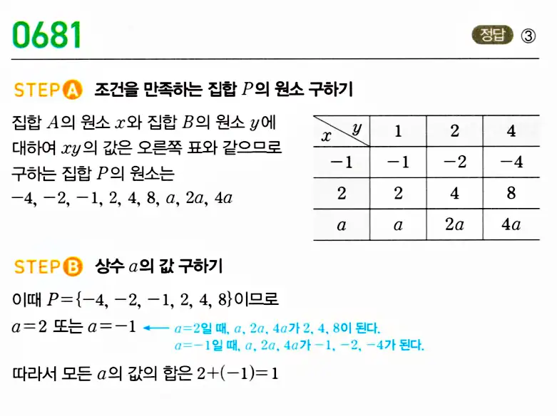 마플시너지 공통수학2 답지 682번