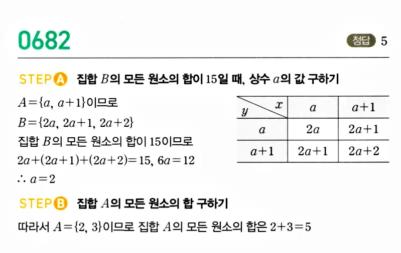 마플시너지 공통수학2 답지 683번