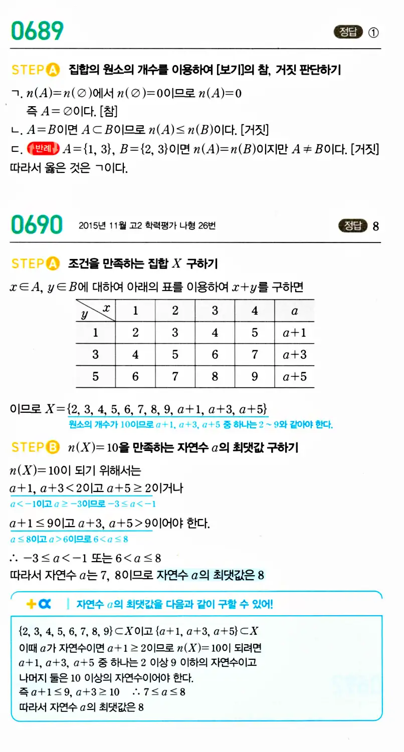 마플시너지 공통수학2 답지 688번