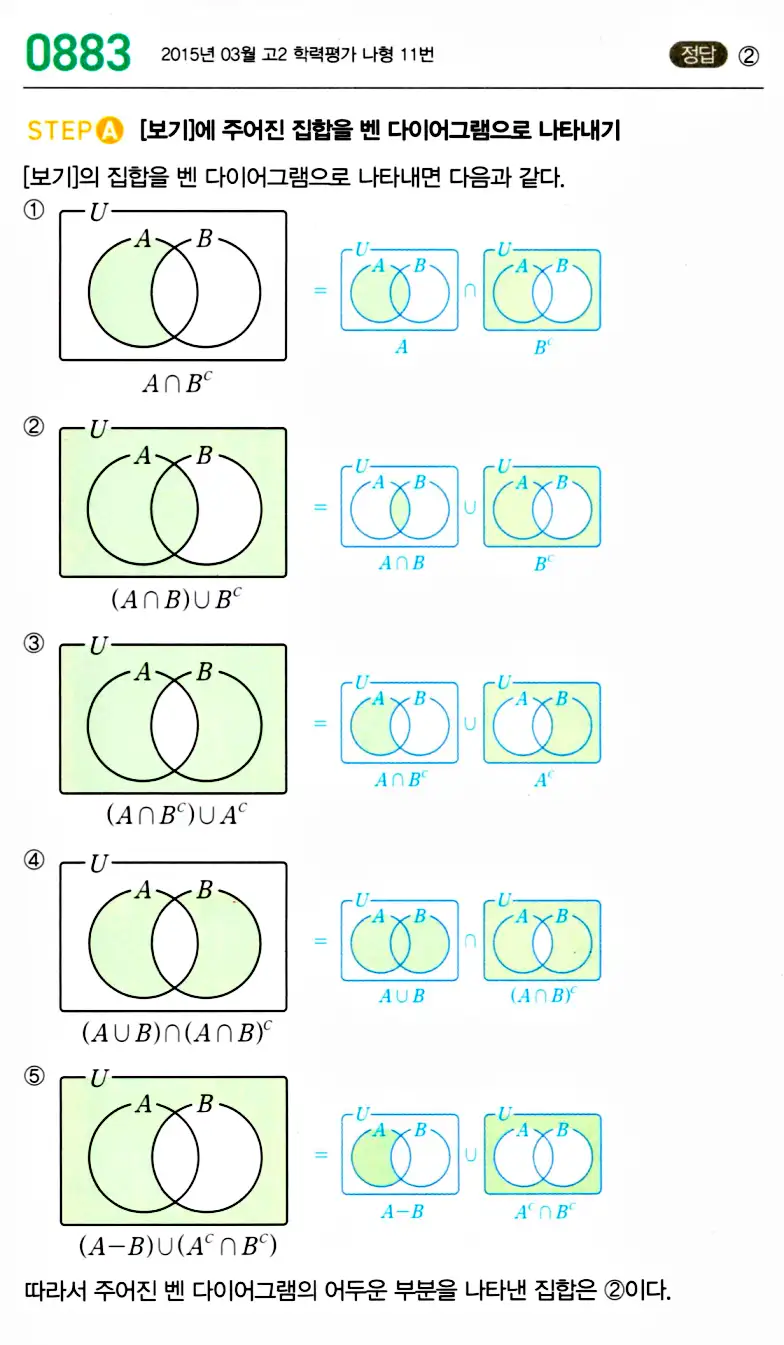 마플시너지 공통수학2 답지 882번