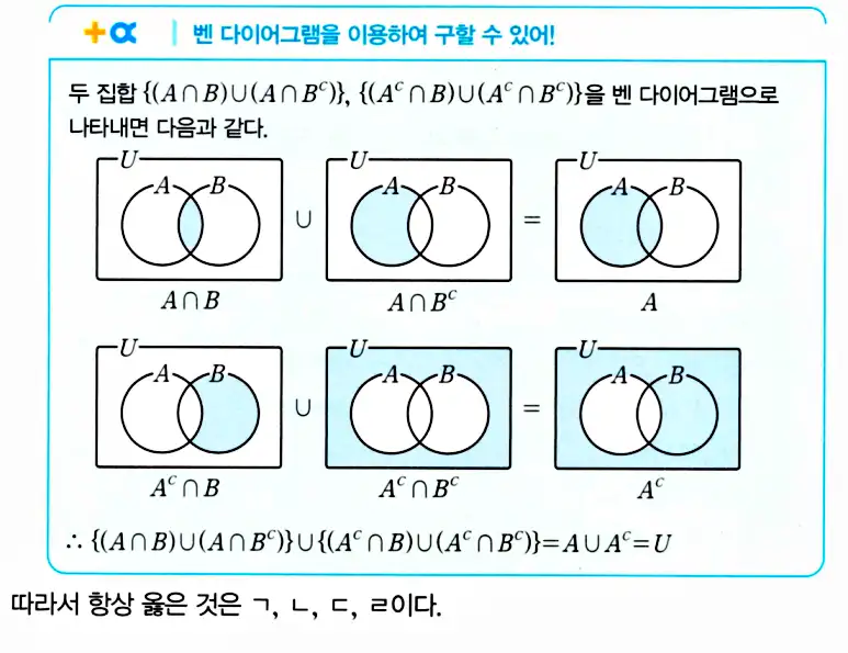 마플시너지 공통수학2 답지 873번