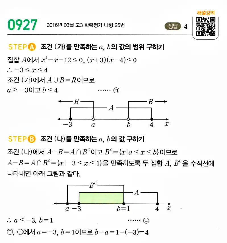 마플시너지 공통수학2 답지 921번