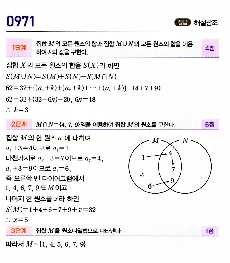 마플시너지 공통수학2 답지 970번