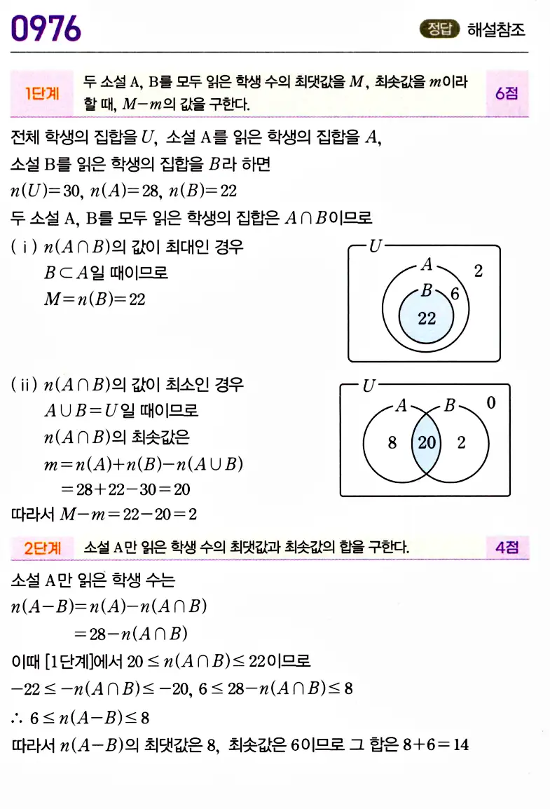 마플시너지 공통수학2 답지 973번