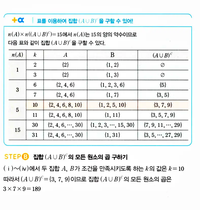 마플시너지 공통수학2 답지 985번