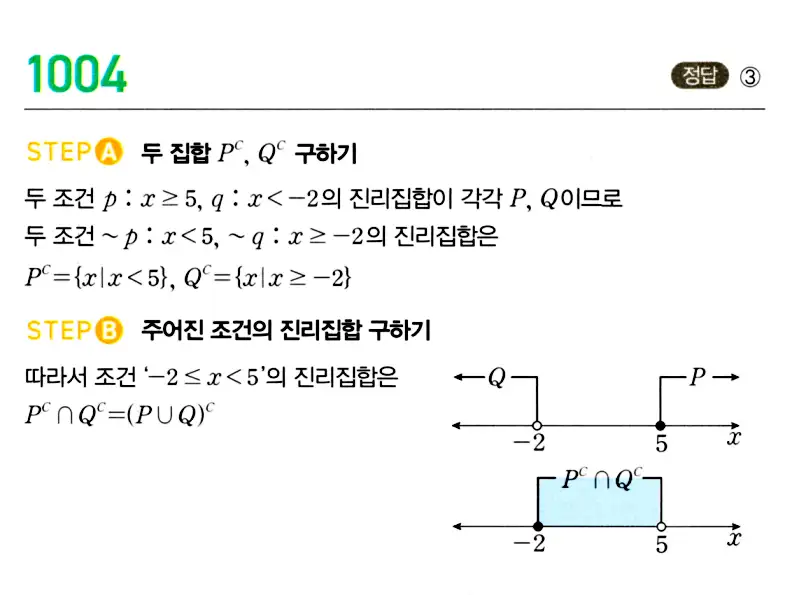 마플시너지 공통수학2 답지 998번