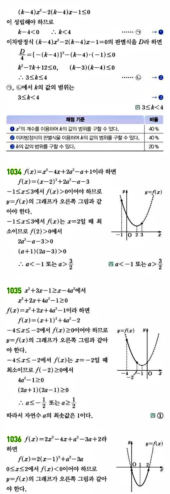 라이트쎈 공통수학1 답지 211