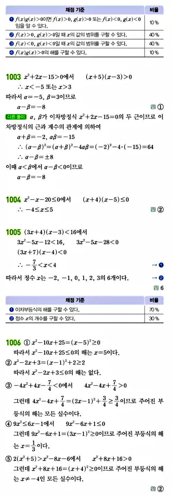 라이트쎈 공통수학1 답지 203