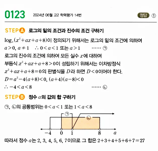 마플시너지 대수 답지 101-150번 17