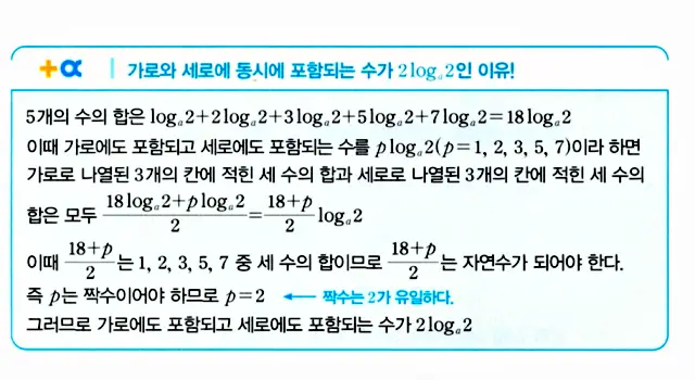 마플시너지 대수 답지 101-150번 25