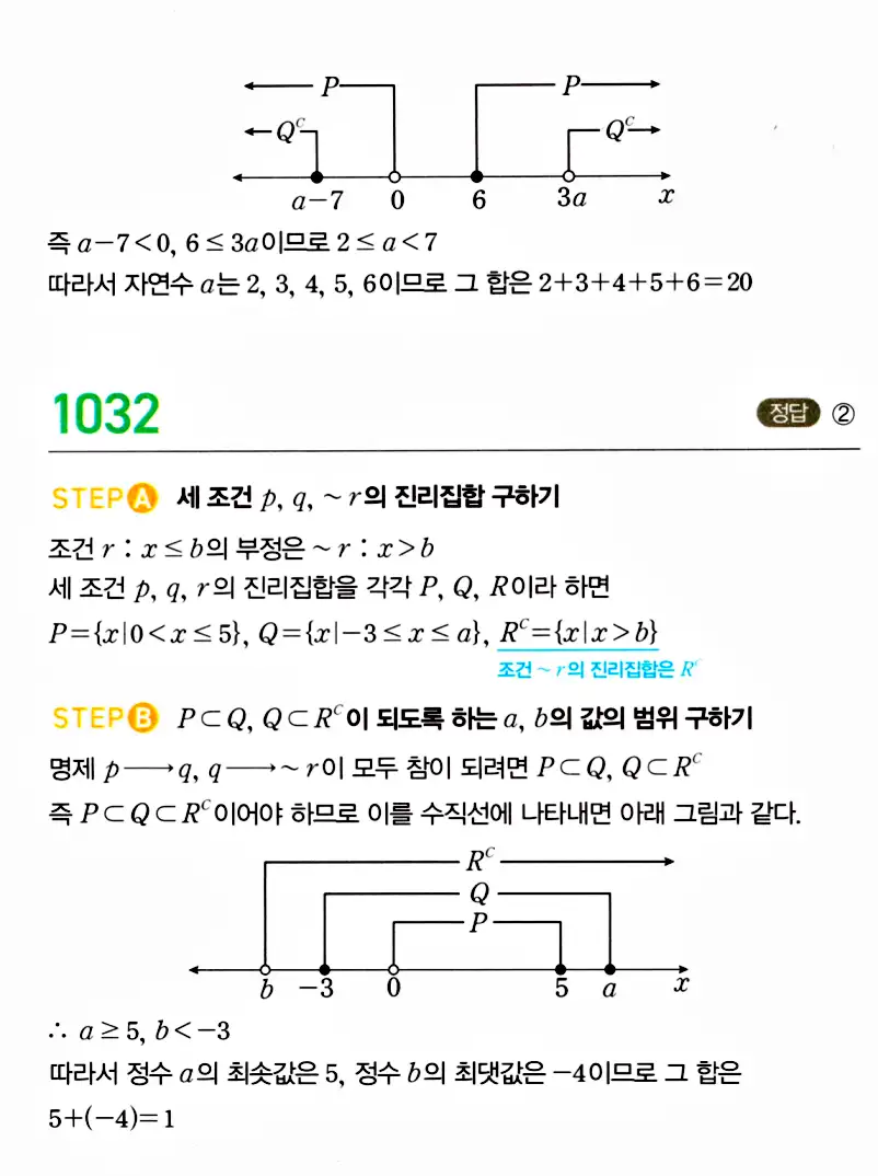 마플시너지 공통수학2 답지 1030번
