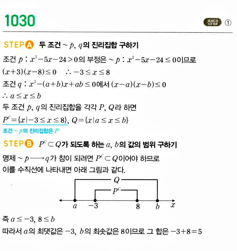 마플시너지 공통수학2 답지 1028번