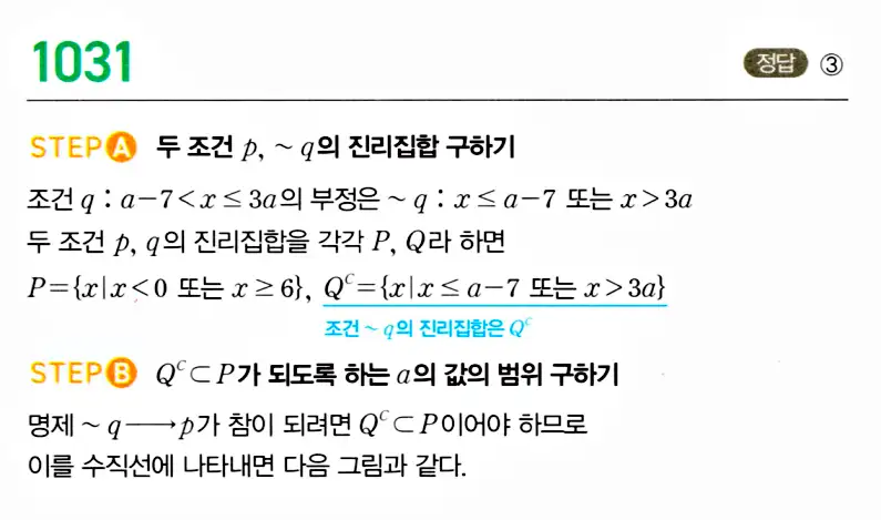 마플시너지 공통수학2 답지 1029번