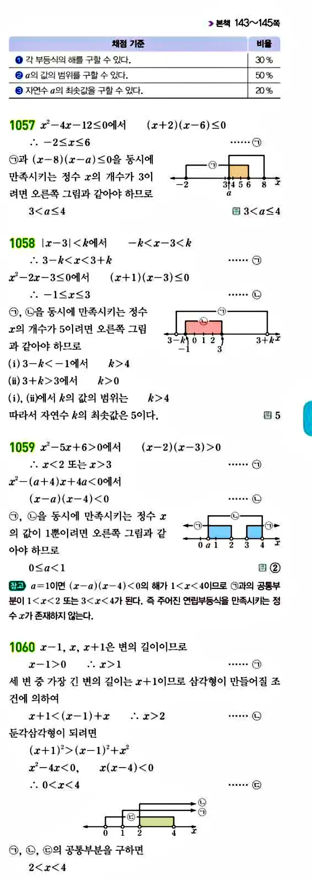라이트쎈 공통수학1 답지 219
