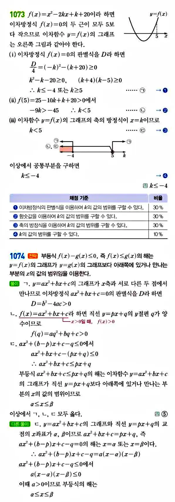 라이트쎈 공통수학1 답지 224